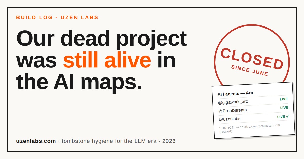 Our Dead Project Was Still Alive in the AI Ecosystem Maps